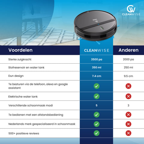CleanWise Henk Robotstofzuiger